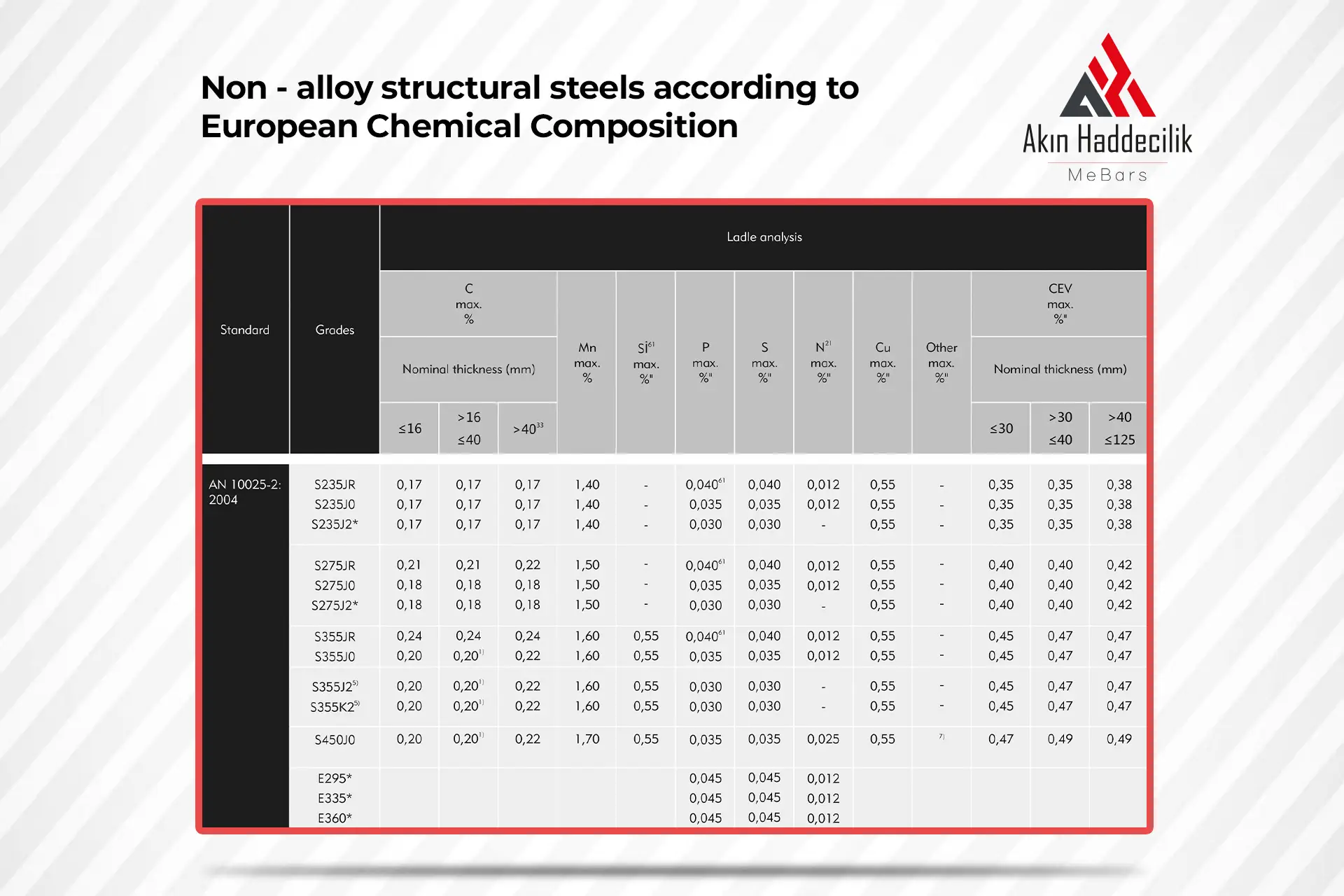 NON-ALLOY CHEMICAL COMPOSITION