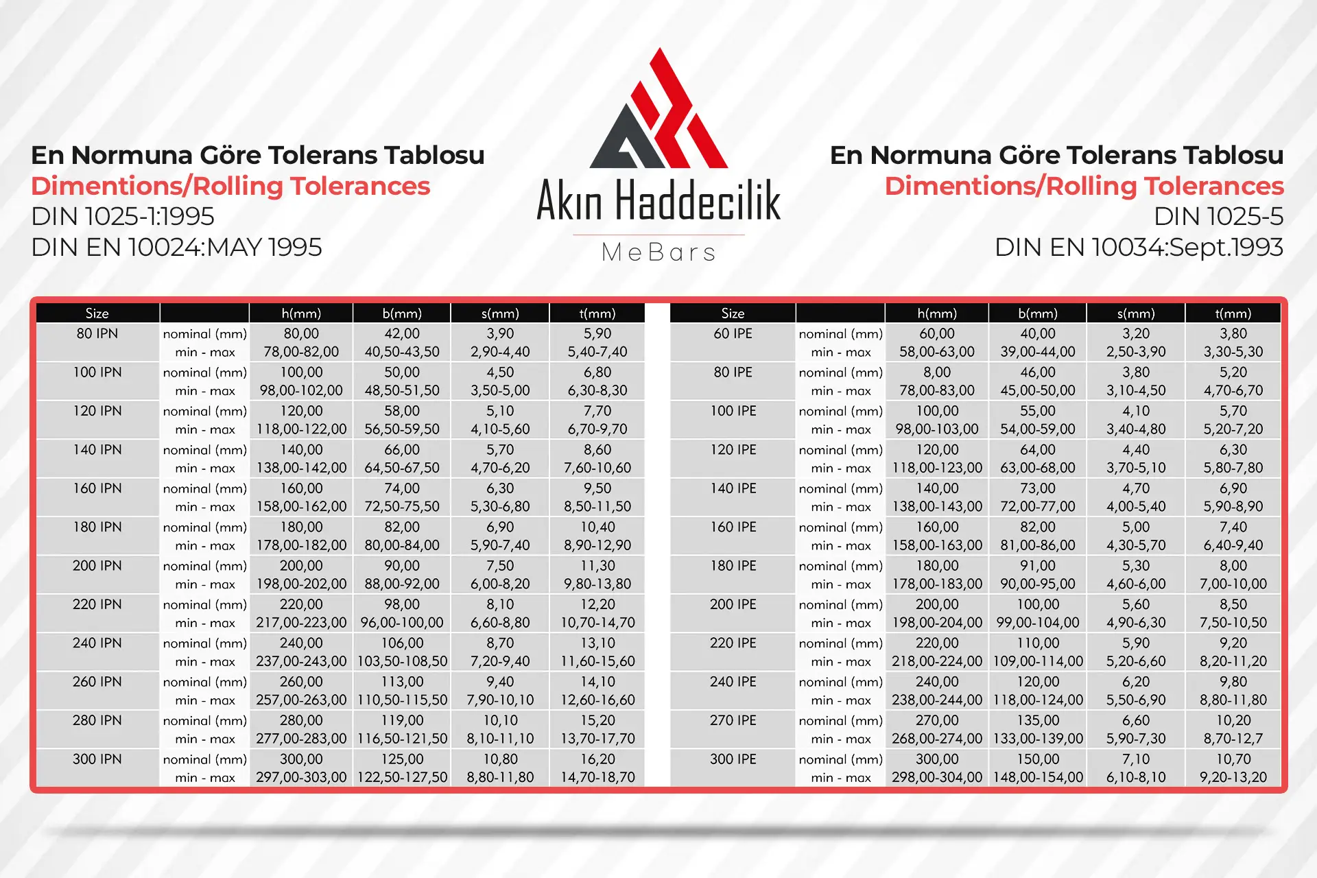 NPI - IPE TOLERANS TABLOSU