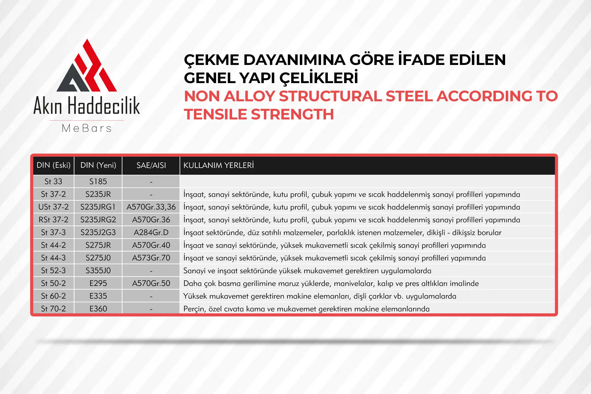 ÇEKME DAYANIMINA GÖRE İFADE EDİLEN GENEL YAPI ÇELİKLERİ