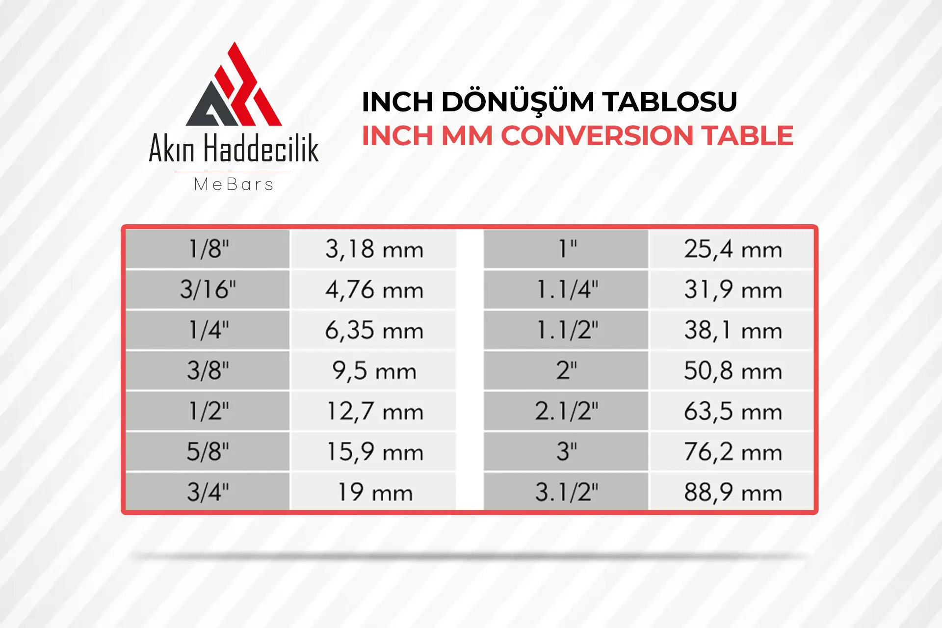 INCH DÖNÜŞÜM TABLOSU