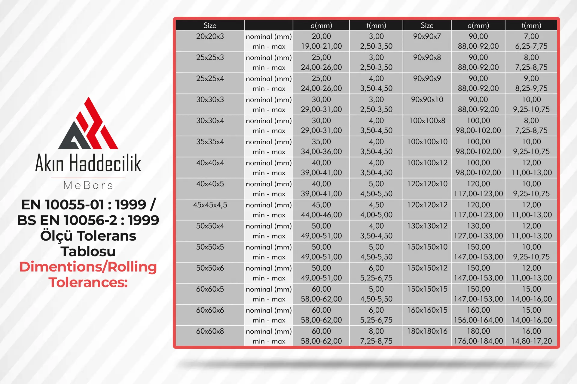 KÖŞEBENT TOLERANS TABLOSU
