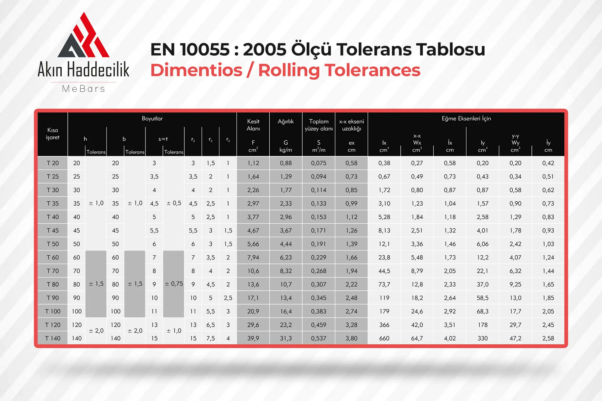 T PROFİL TOLERANS TABLOSU